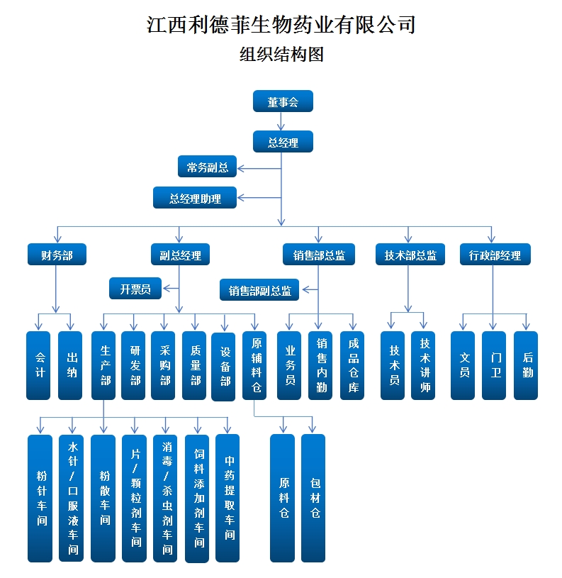 組織架構(gòu)